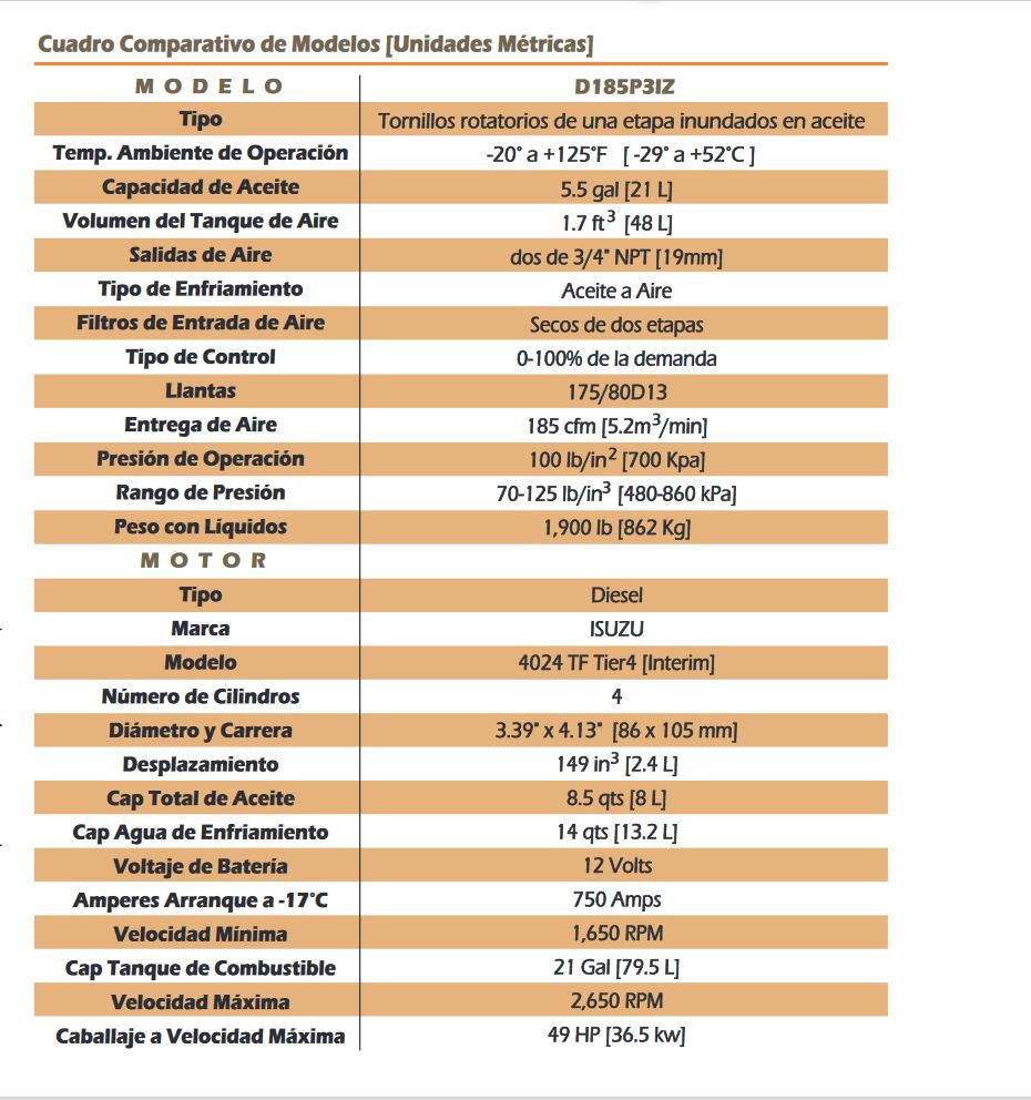 COMPRESOR SULLIVAN  DF185P3IZ